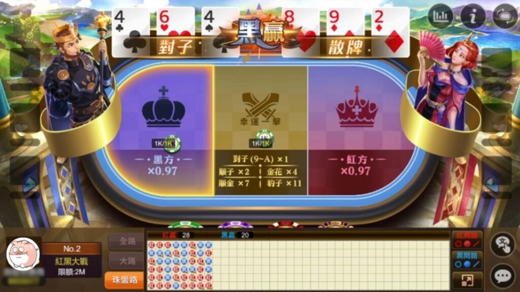 - 香港Gameone娛樂城全新會員福利 - 入金00即返送00! - 香港Gameone娛樂城全新會員福利 - 入金00即返送00! Virtual casino game screen with a three-bet layout, left blue panel, center gold panel, right red panel, flanked by knight and female mascots; cards line the top edge.